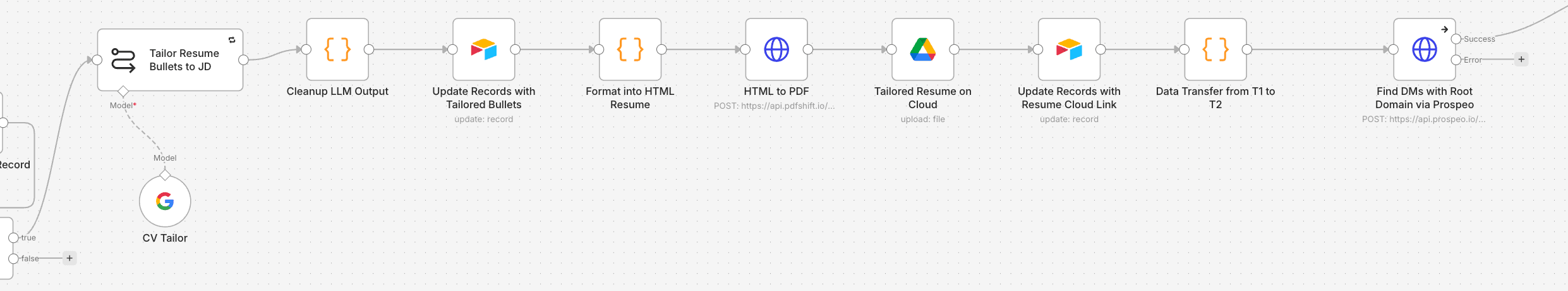 n8n workflow architecture thumbnail